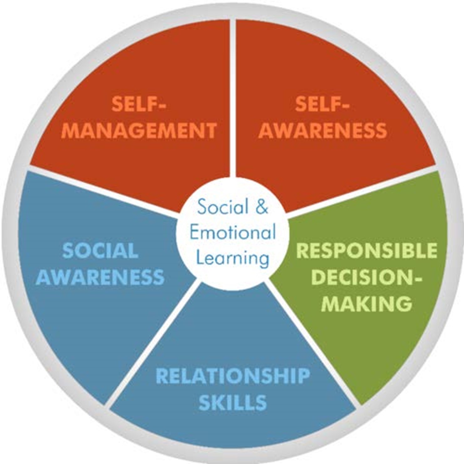 what-is-social-emotional-learning-sel-washington-ceedar